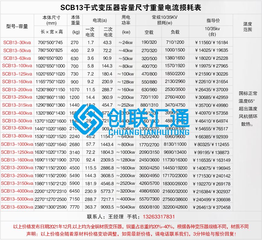 1660102581441958.jpg scb13干式不同容量價(jià)格及尺寸電流重量損耗.jpg